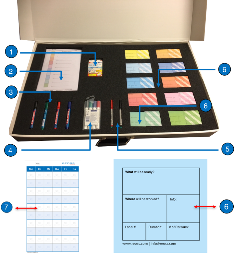 Lean Construction Kit Reoss